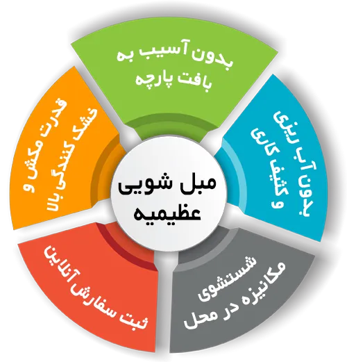 مزایای مبل شویی عظیمیه